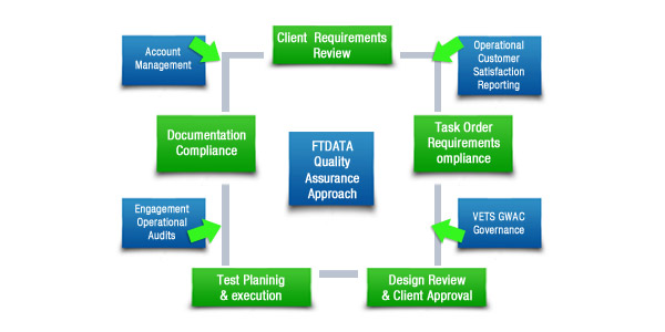 Software Quality Assurance