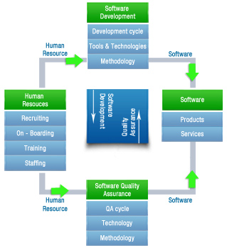 software quality assurance