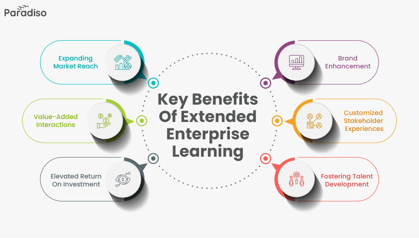 Key Benefits of Extended Enterprise Learning