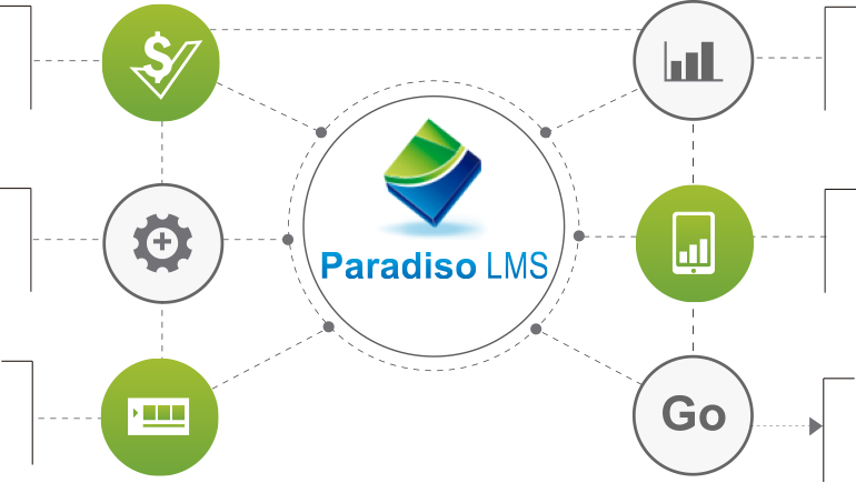 lms corporations companies