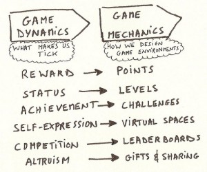 Gamification of LMS