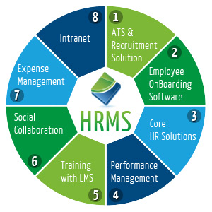 HRMS Software