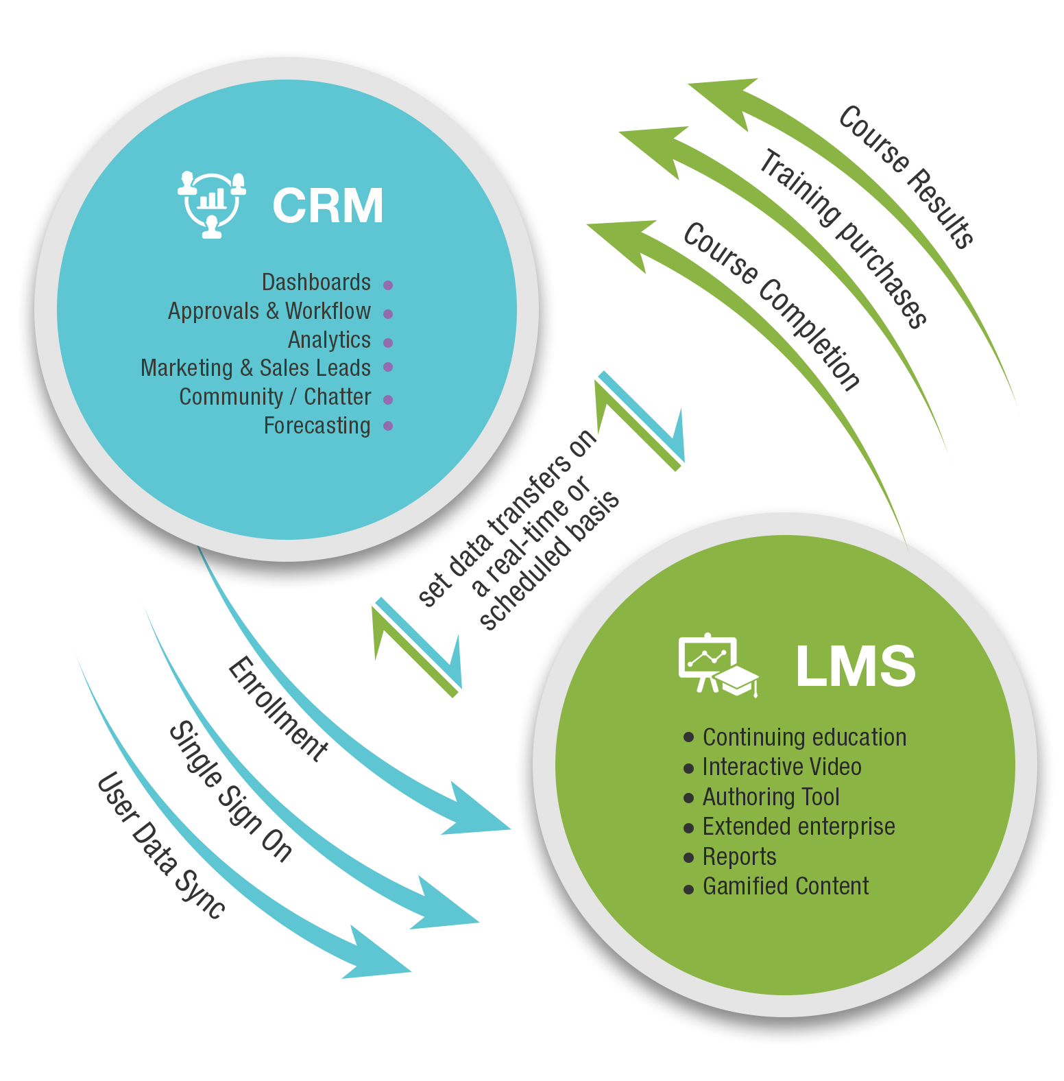 CRM LMS 2