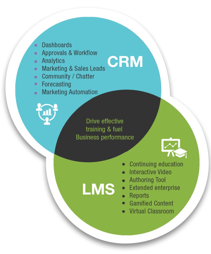 lms crm