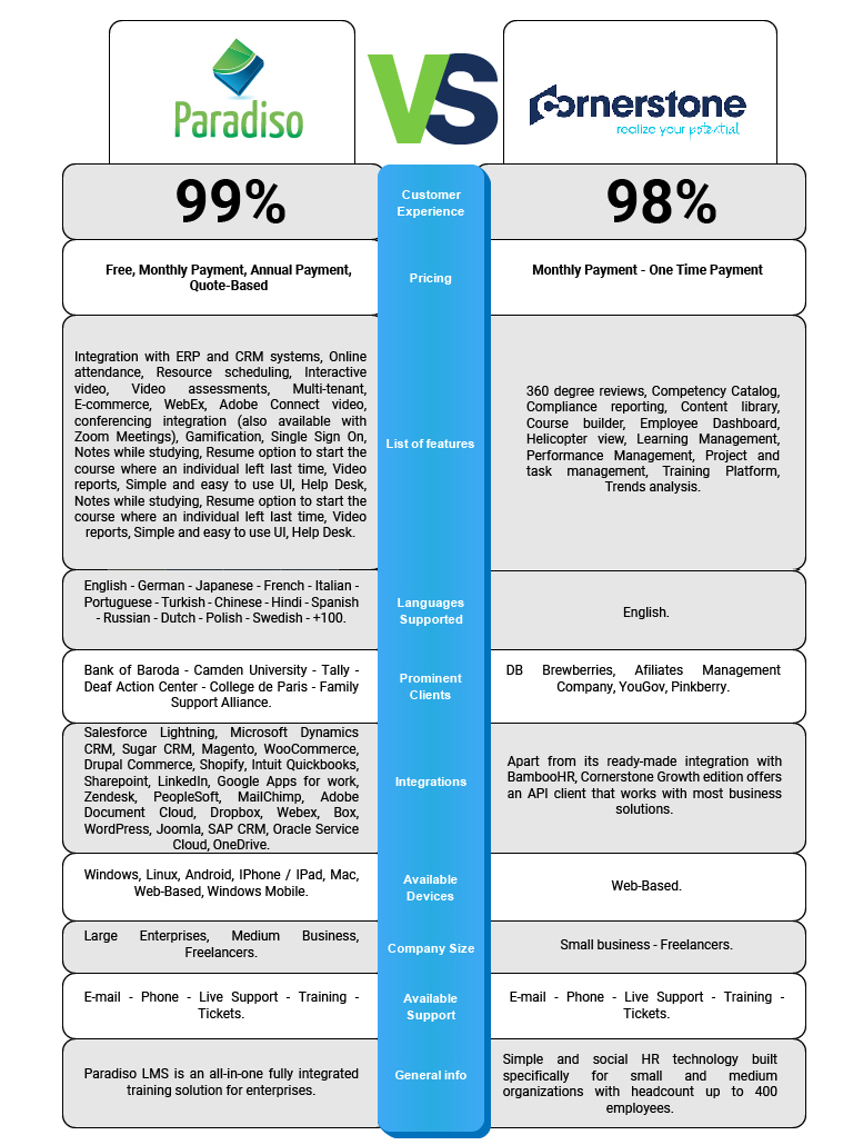 CUADRO COMPARATIVO