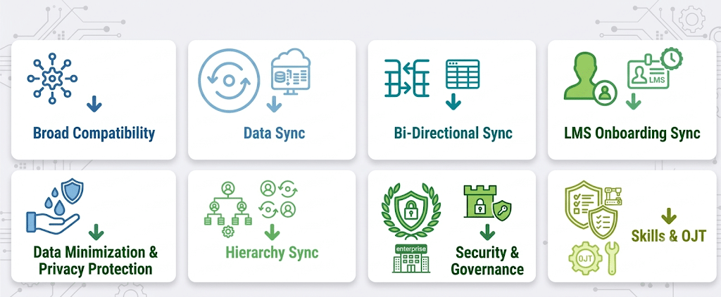 ADP LMS Integration