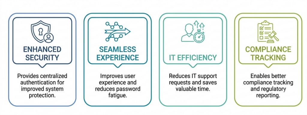 Top Benefits of SSO for LMS Platforms