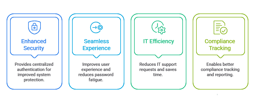 Top Benefits of SSO for LMS Platforms
