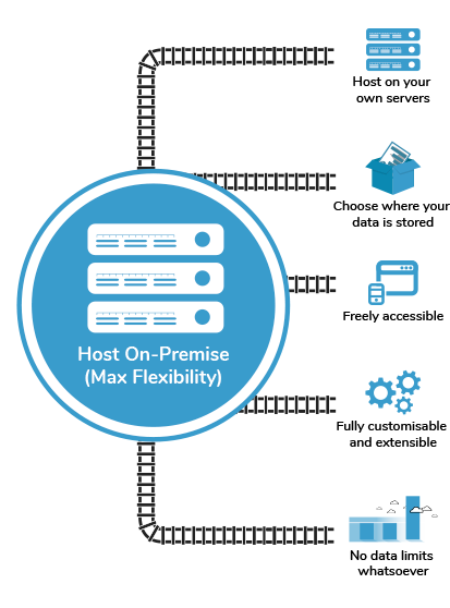 On-Premise LMS vs Cloud LMS comparison - onpremise