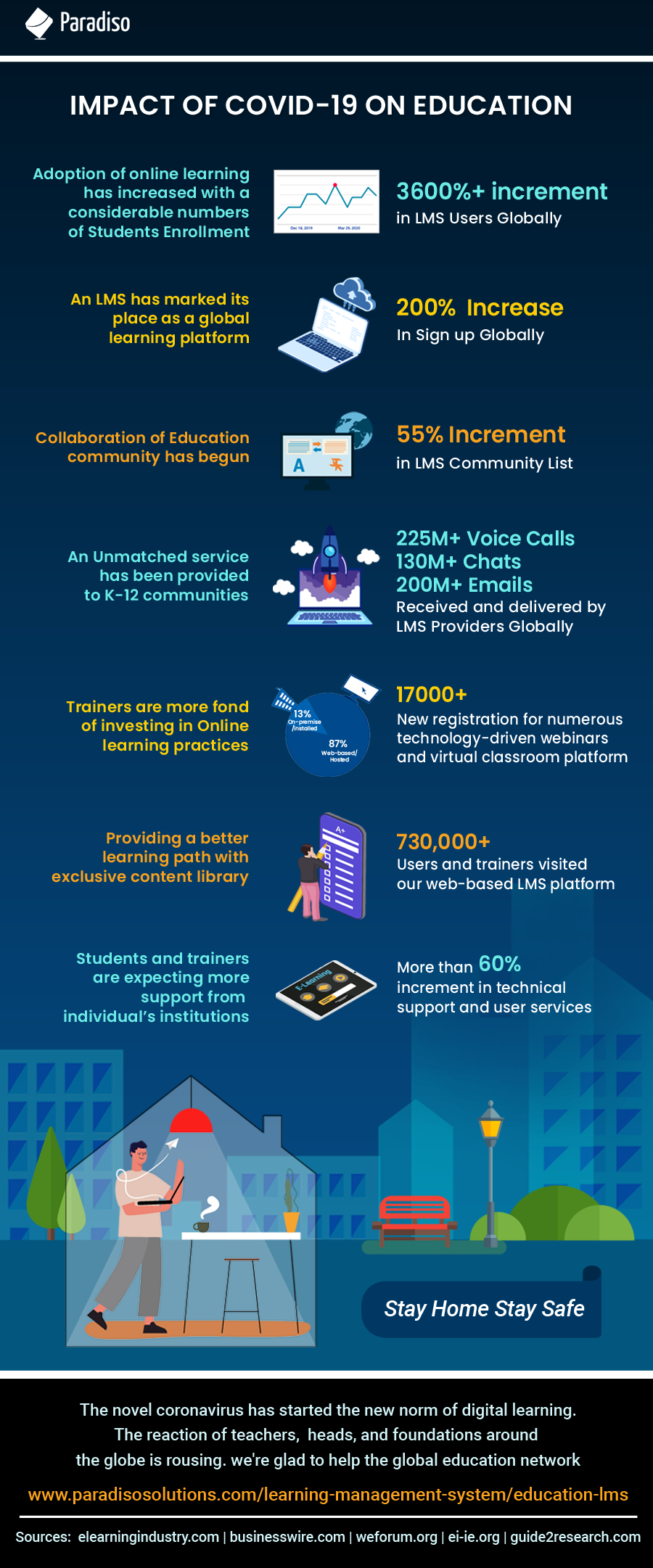 THEIMPACTOFCOVID ONEDUCATION