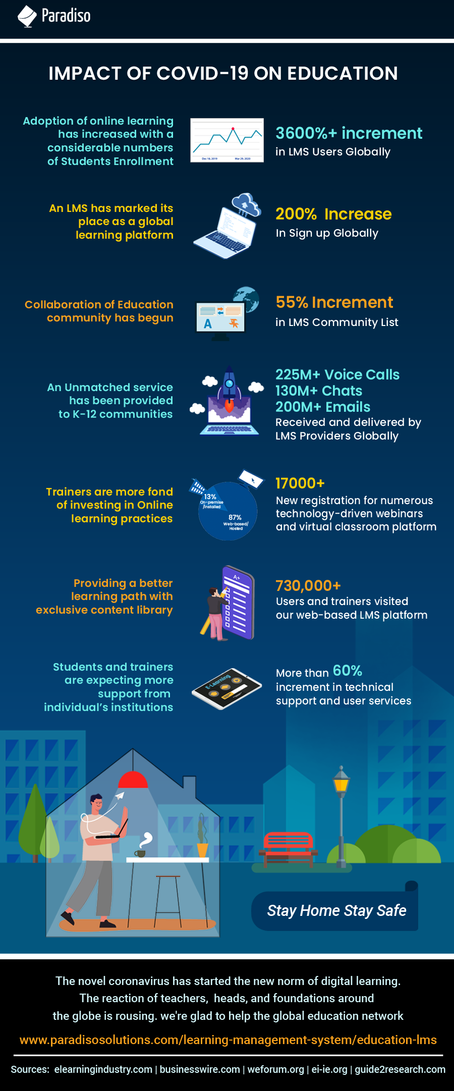 THE IMPACT OF COVID-19 ON EDUCATION