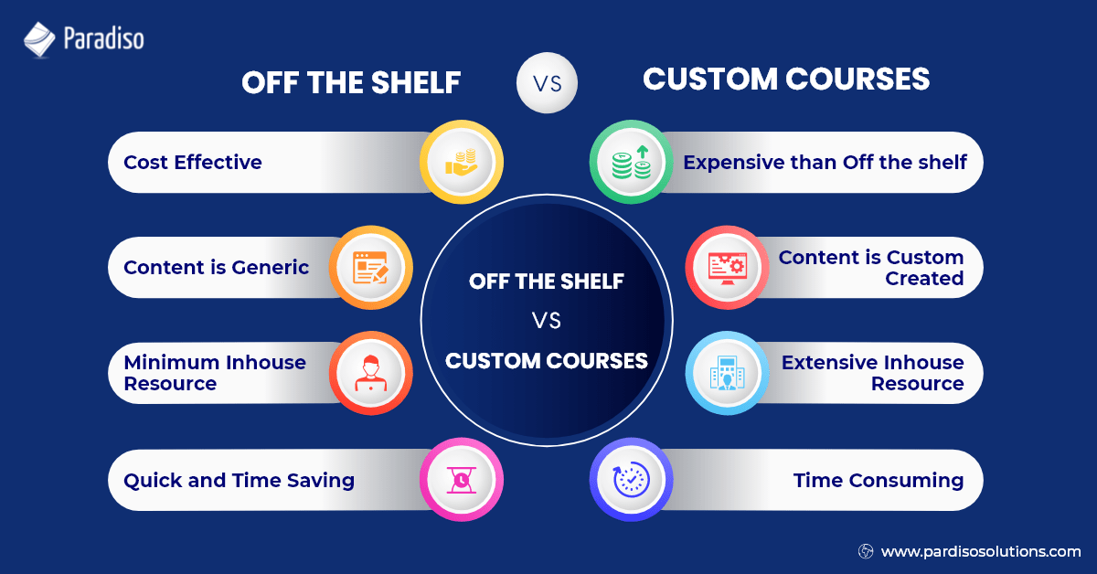 Off the Shelf Vs Custom Courses, Which one is better? Paradiso Solutions