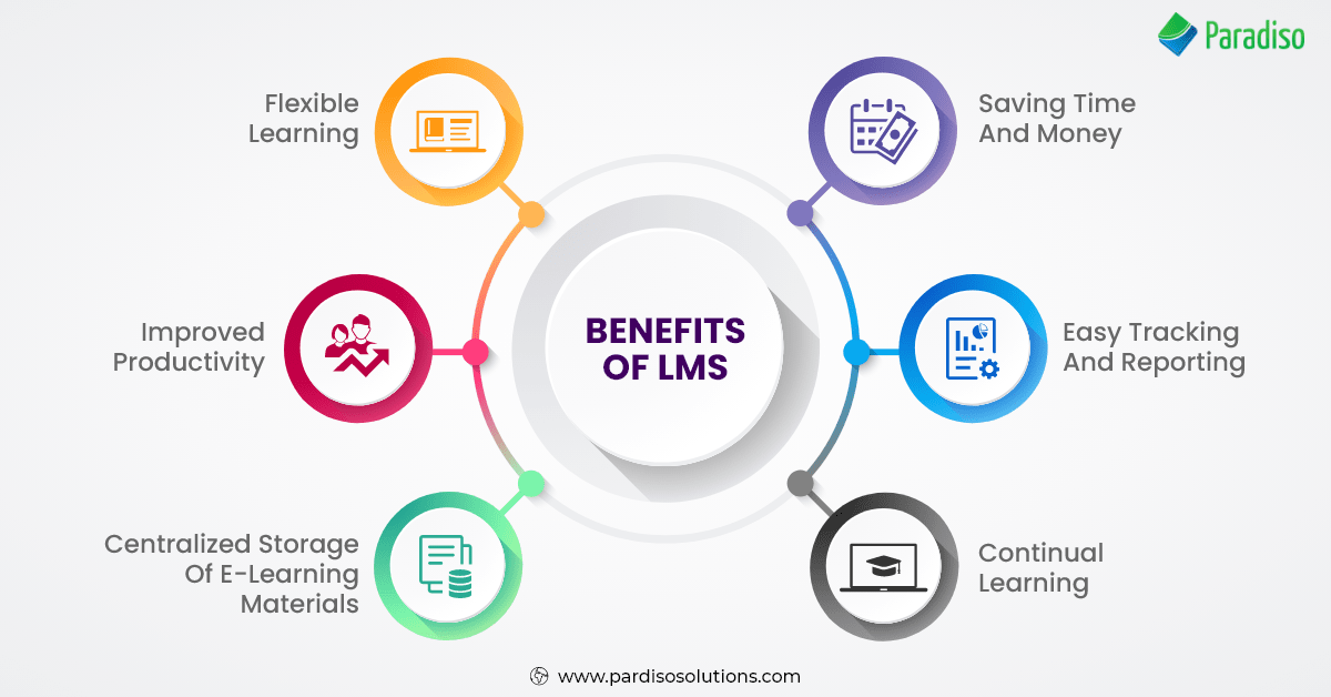 Learning Management System