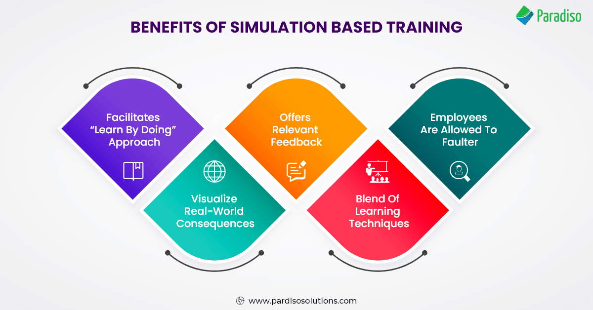 Make the most of simulation training in your business