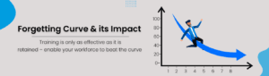 Forgetting Curve & its Impact