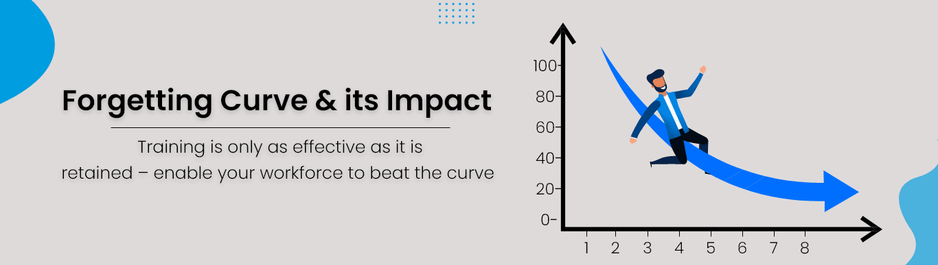 Forgetting Curve & its Impact