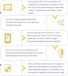 Forgetting Curve Psychology and Method to Deal With it | Paradiso Blog