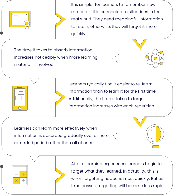 Forgetting Curve list