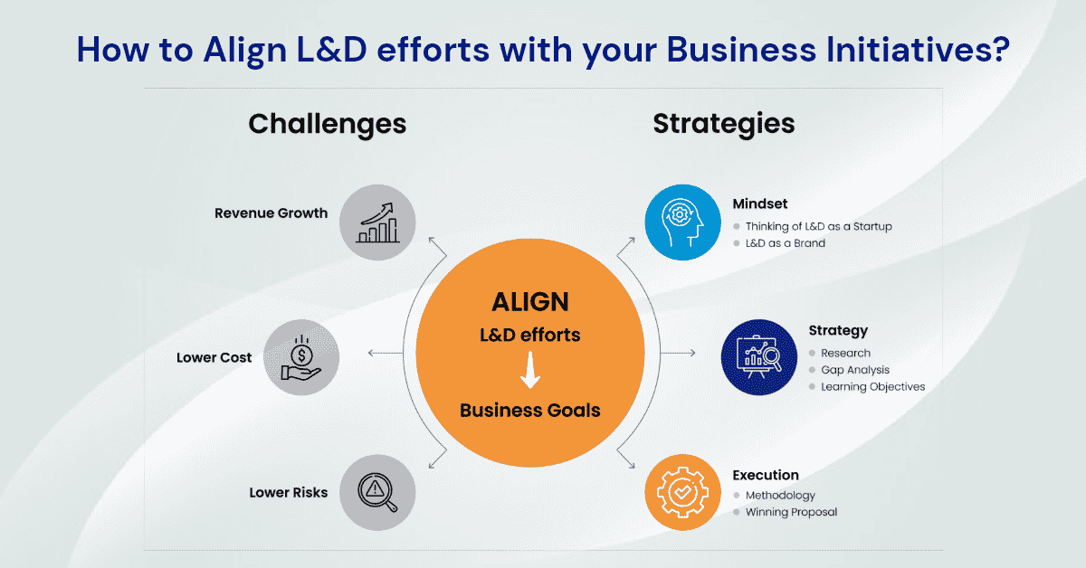 How to Align L&D efforts with your Business Initiatives?
