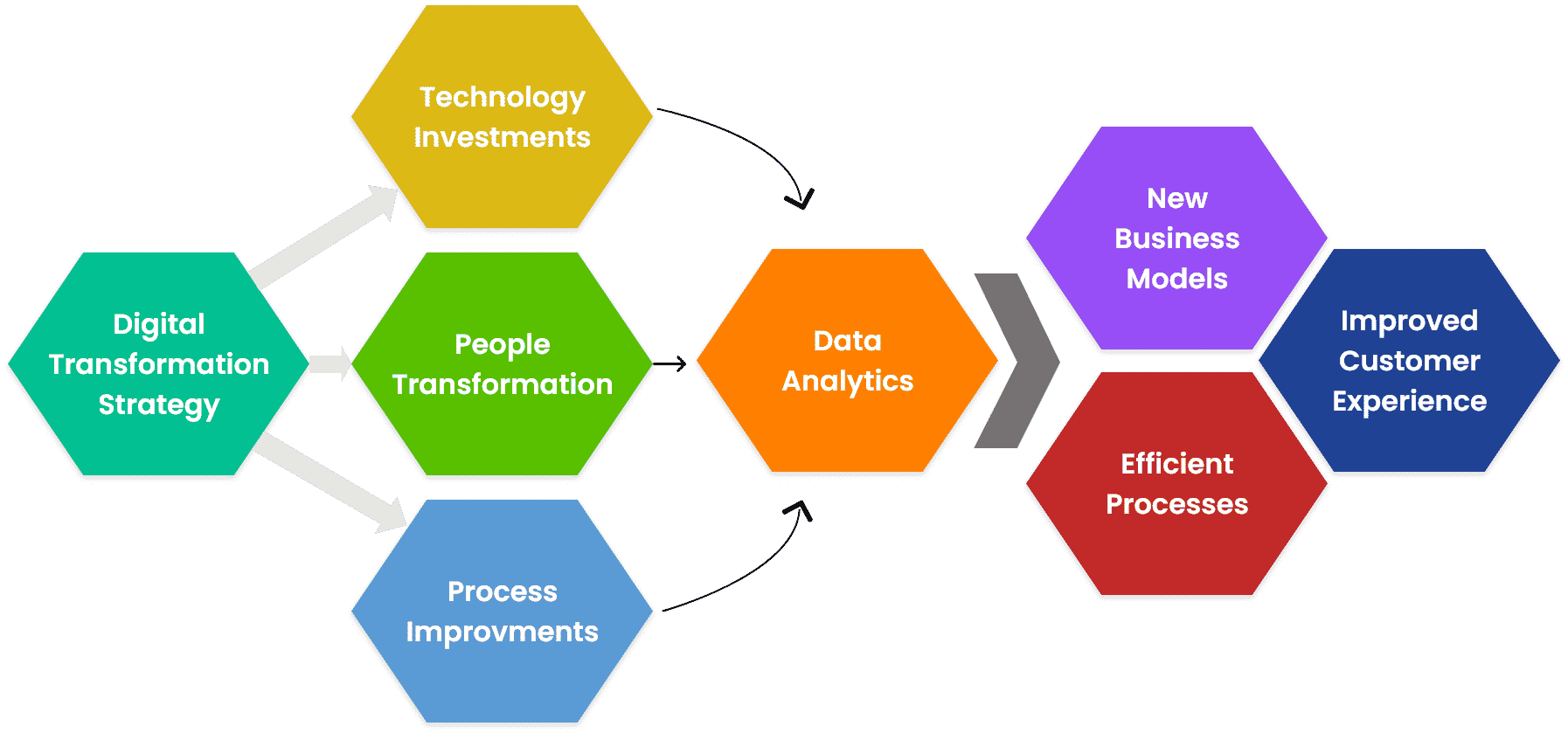 The New L&D for Digital Transformation