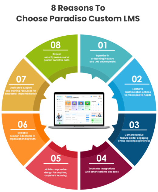 Top 10 Customization options for your LMS