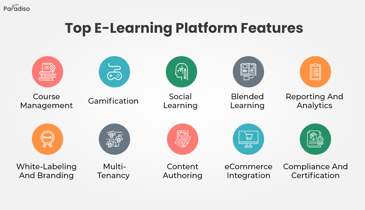 E-Learning Platform Requirements A Comprehensive Checklist