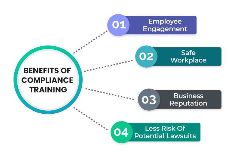 LMS for compliance training