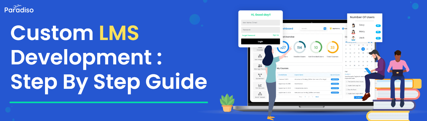 Custom LMS Development step by step guide