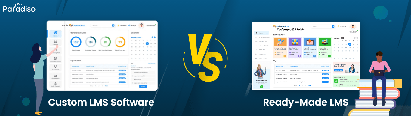 custom lms vs ready made lms