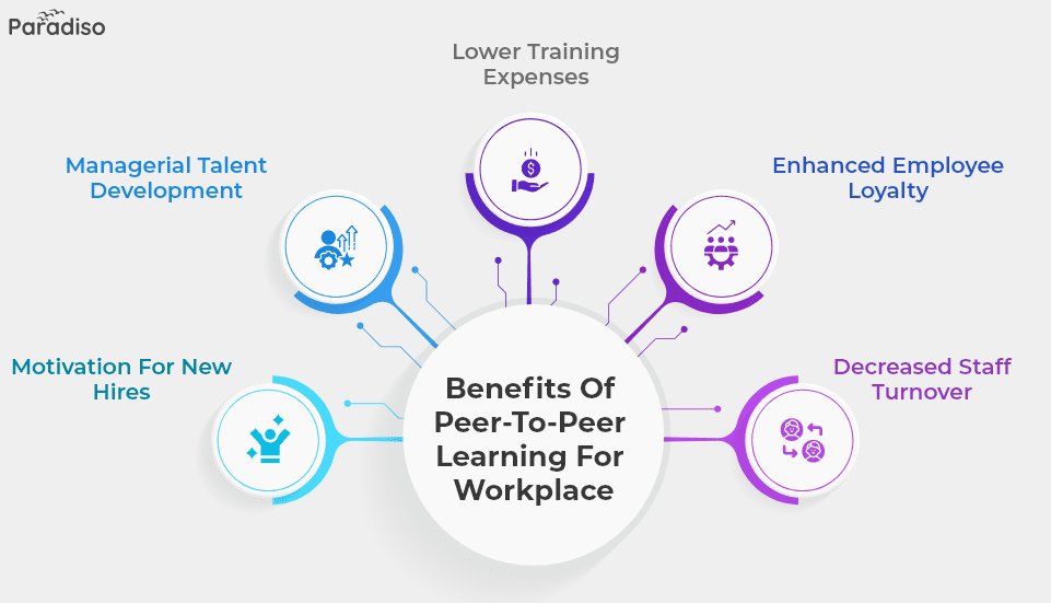 Benefits of Peer-to-Peer Learning for workplace