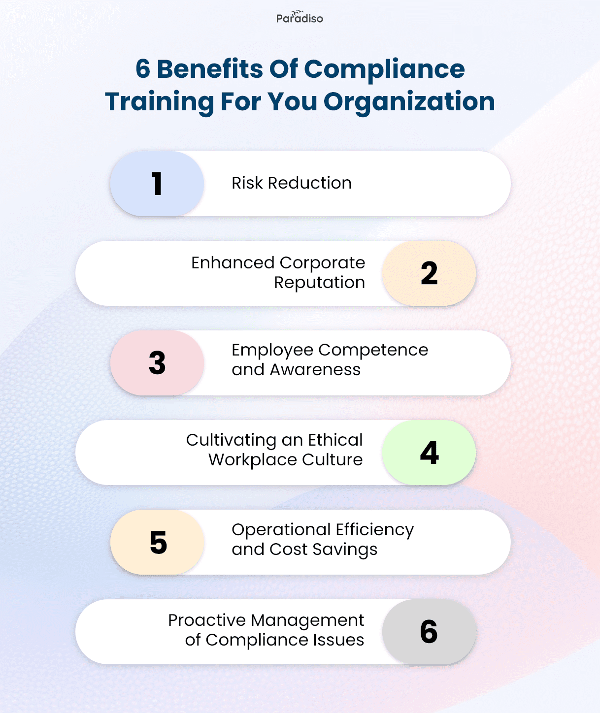 Benefits of compliance training in 2024