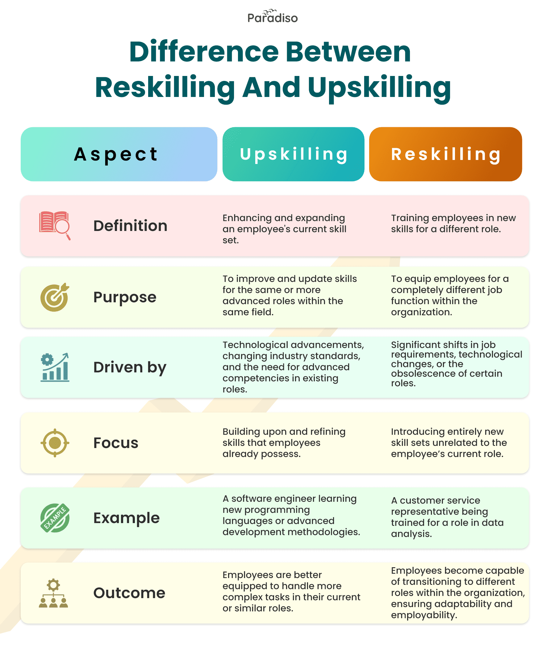 difference between reskilling and upskilling