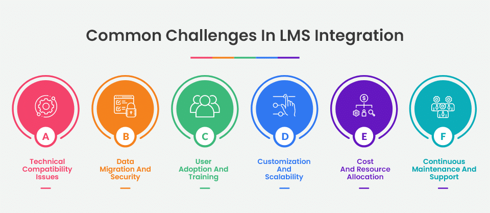 Common Challenges in LMS integration