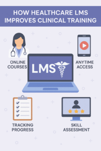 How healthcare LMS improves clinical training