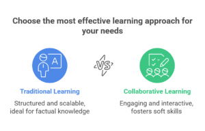 Comparing Collaborative Learning with Traditional Approaches