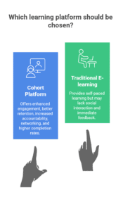 Why Choose a Cohort Platform Over Traditional E-learning_ - visual selection