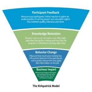 Kirkpatrick Model
