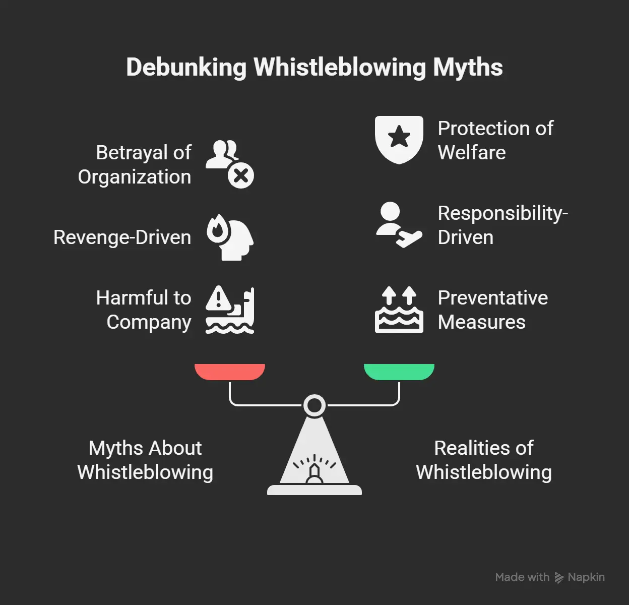 whistleblowing myths