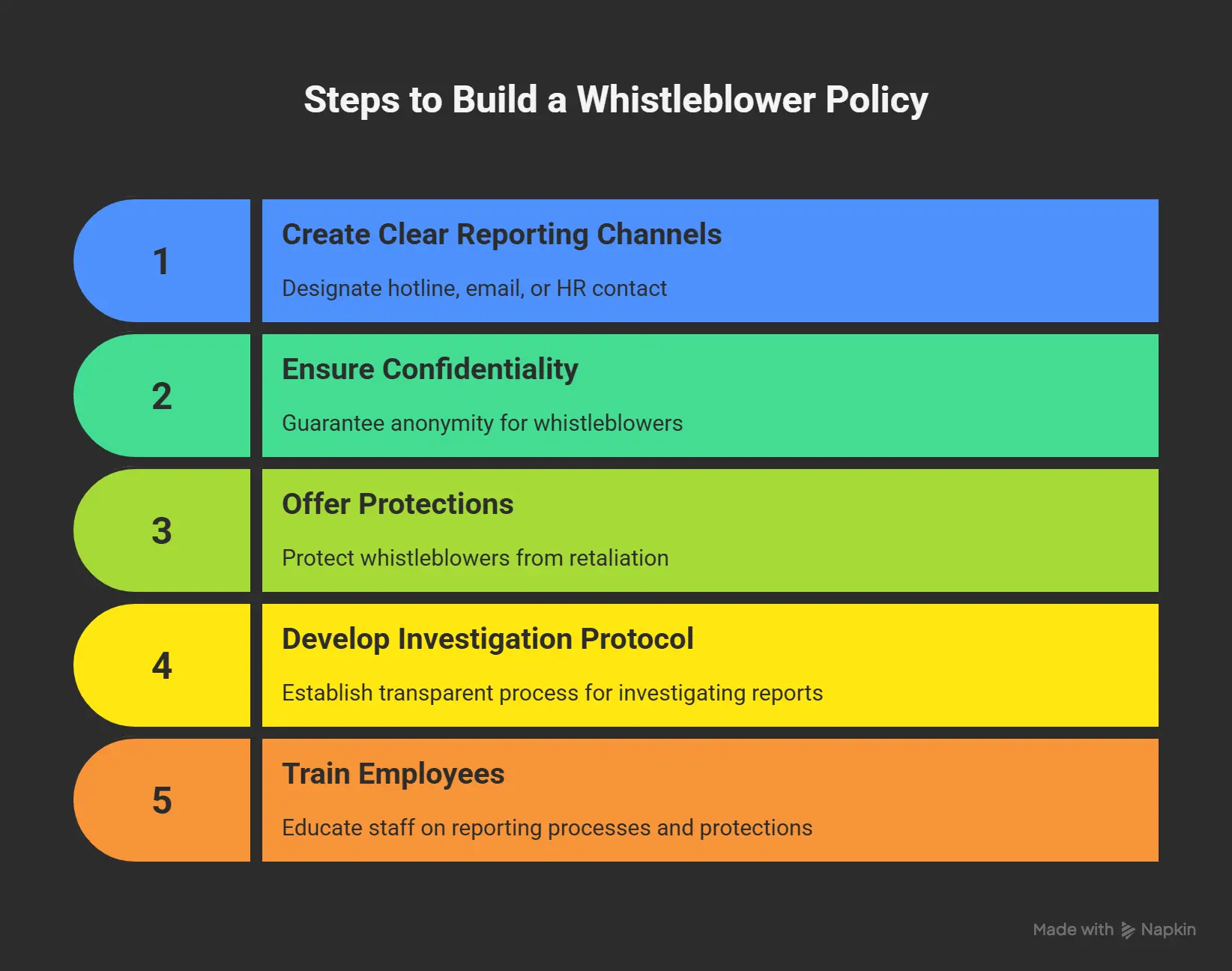 Whistleblower policy