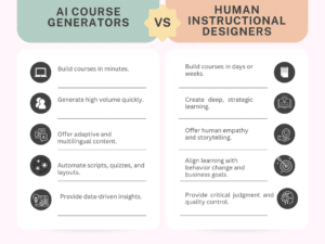 AI course generator vs human instructional designers