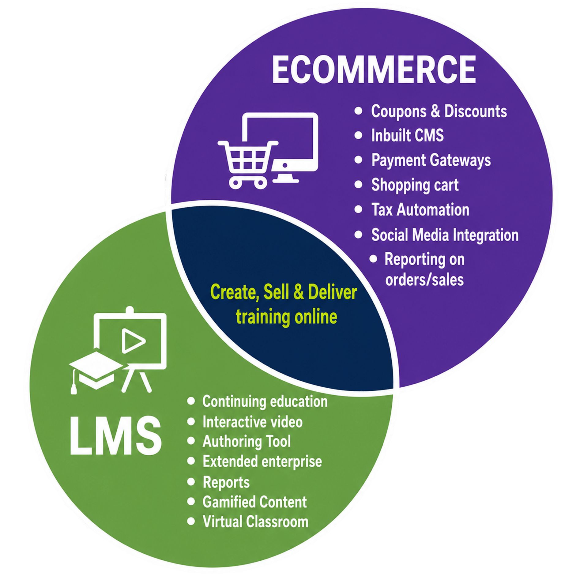 LMS eCommerce