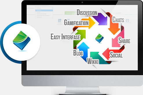 learning management systems learning management systems
