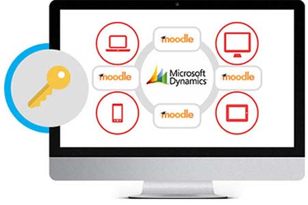 sso single sign on microsoft dynamics crm lms