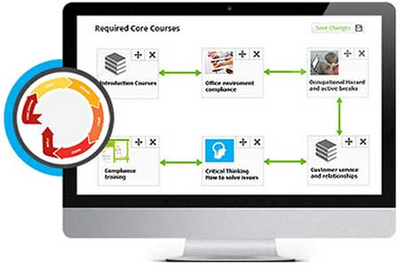 learning path paradiso lms