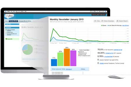 Advanced Reports