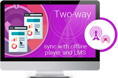 two way sync with offline player and lms