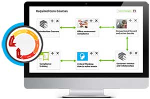 Learning Paths elearning training platform