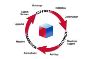 sugarcrm_customize