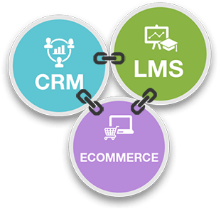 LMS CRM eCommerce