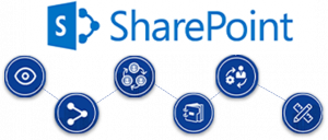 Moodle Sharepoint Integration